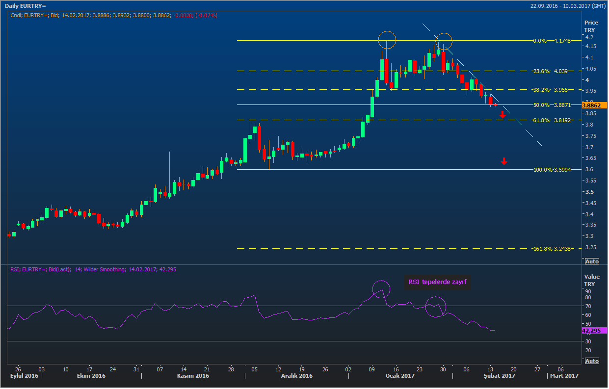 Usd tl